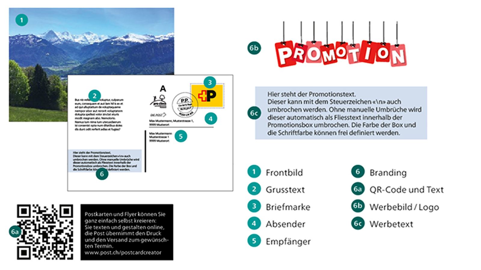 Beispiel einer Postkarte. 1: Frontbild. 2: Grusstext. 3: Briefmarke. 4: Absender. 5: Empfänger. 6: Branding. 6a: QR-Code und Text. 6b: Werbebild/Logo. 6c: Werbetext.